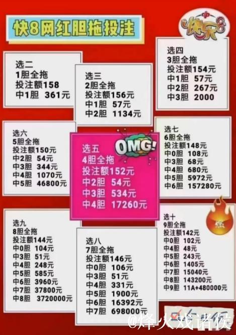 福彩3D第2026013期牛魔王中奖诗