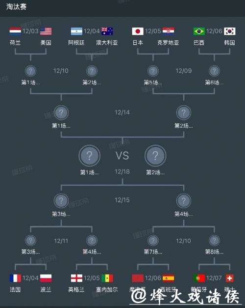 揭秘世界杯淘汰赛详细规则 揭秘世界杯淘汰赛详细规则