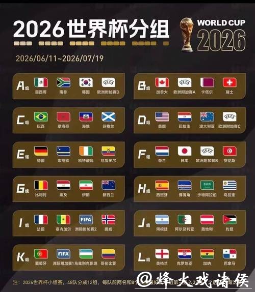 2026世界杯比赛结果数据统计