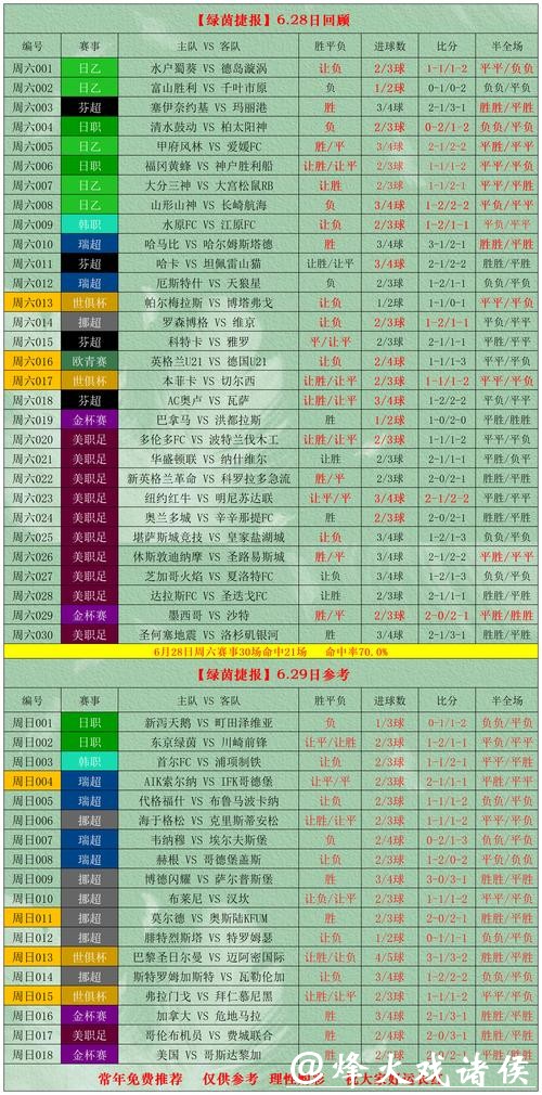如何参与世界杯外围投注攻略解析
