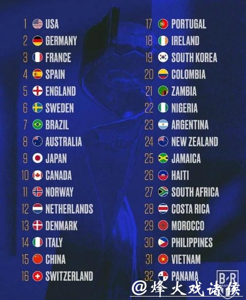 深入解析世界杯球队实力排名分析