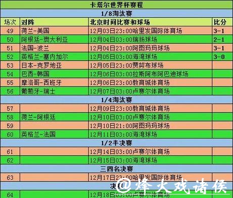 如何轻松查询2026世界杯完整赛程计划